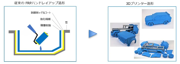 大型車の風洞実験用模型も3Dプリントで簡単に　出展：パーソルR＆D社